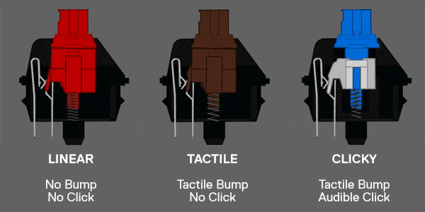 Mechanical Key Switches - Linear vs Tactile vs Clicky
